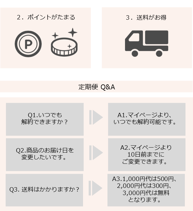 定期便のご案内